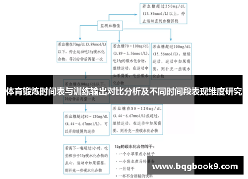 体育锻炼时间表与训练输出对比分析及不同时间段表现维度研究