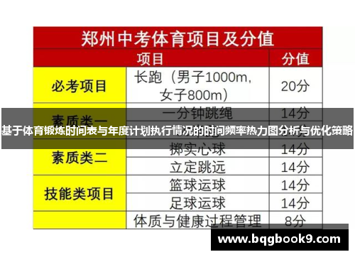 基于体育锻炼时间表与年度计划执行情况的时间频率热力图分析与优化策略